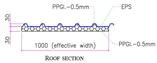 EPS Roof Panel Technical Specification