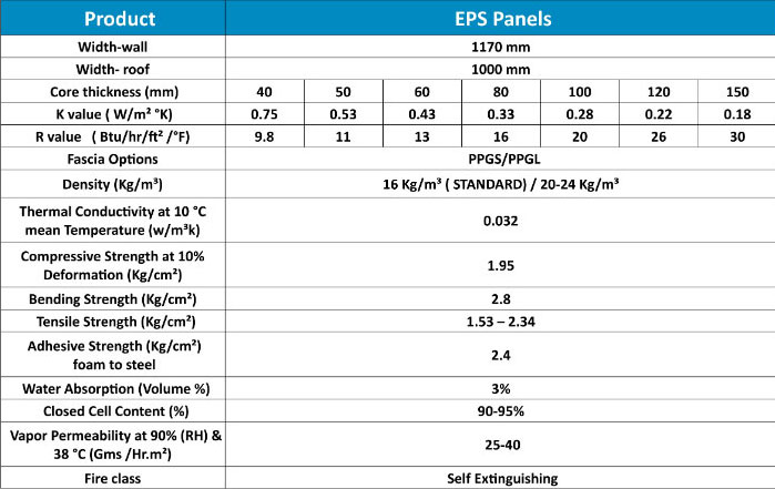 EPS Panel Technical Specification