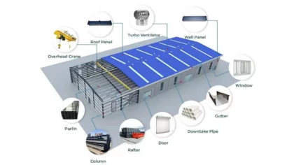 Foundation Design For Peb Steel Buildings