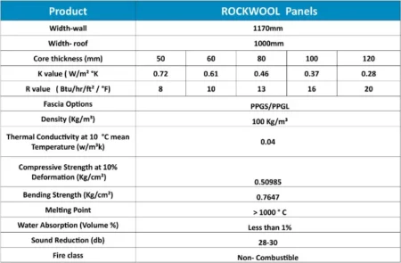 Rockwool 1