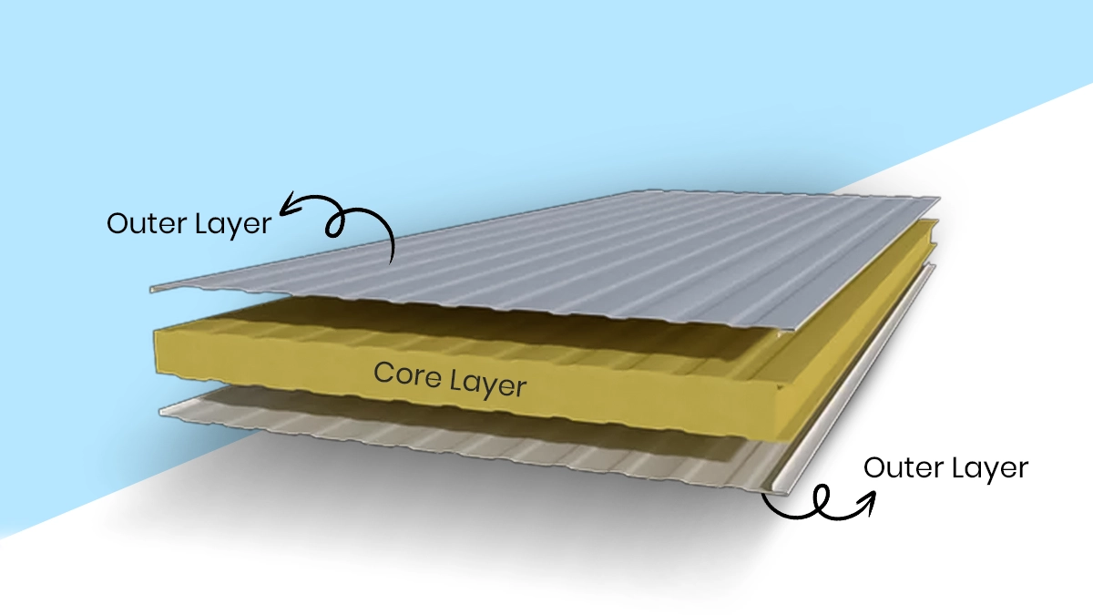 The Layered Structure Of Puf Sandwich Panels